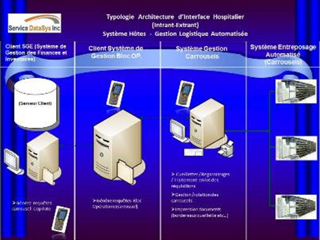 Interface